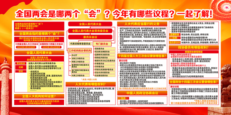 2025全國兩會
