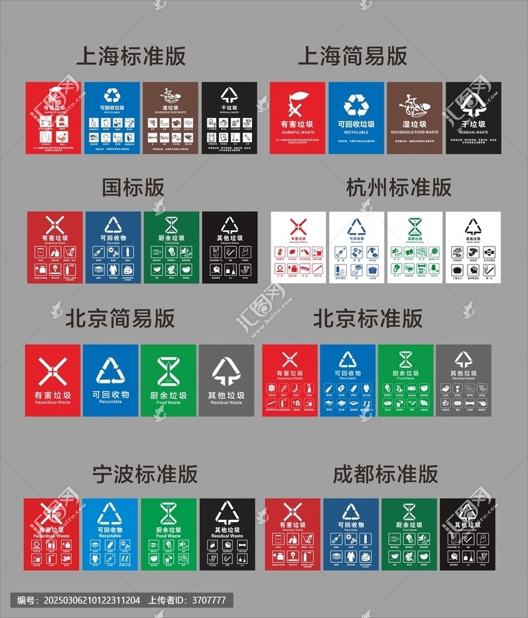 垃圾分類標識