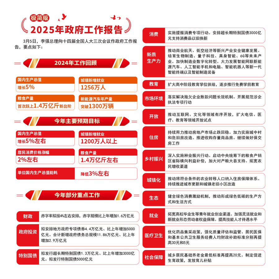 2025政府工作報(bào)告黨建展板