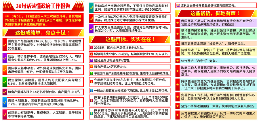 2025年兩會
