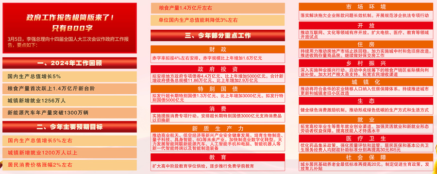 兩會展板