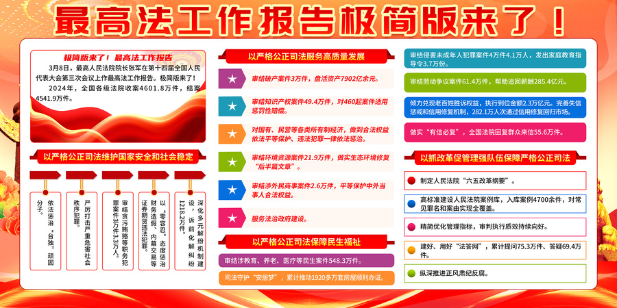 2025最高法工作報(bào)告