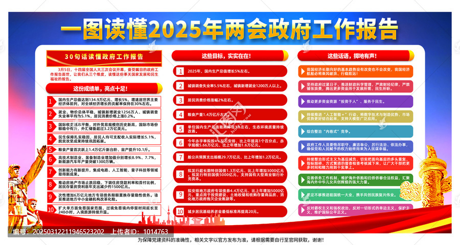 兩會政府工作報告