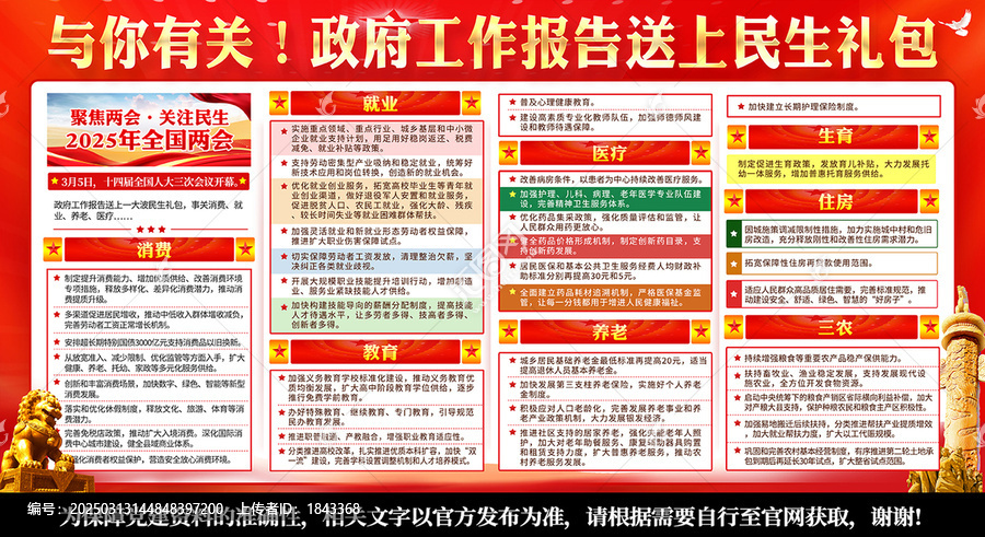 2025年兩會