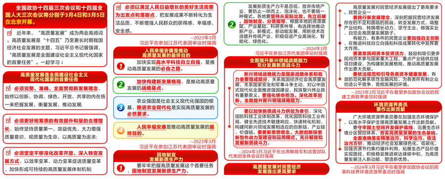 推動高質(zhì)量發(fā)展的最終目的