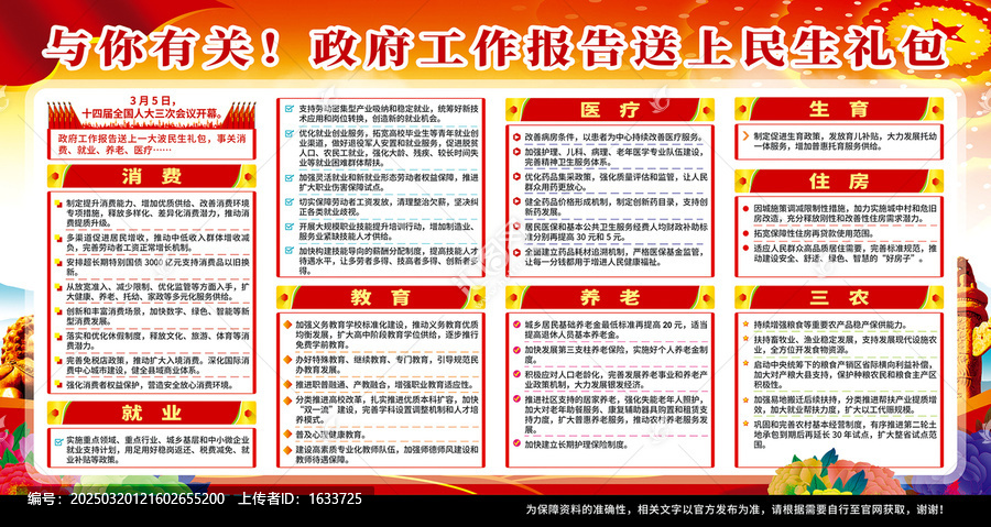 兩會熱點