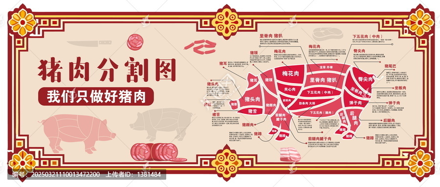 豬肉部位分割圖