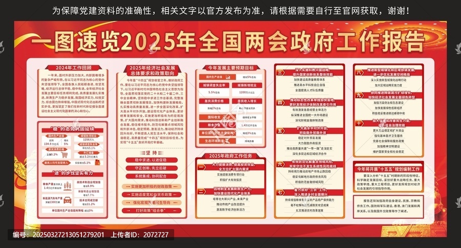 全國兩會宣傳欄