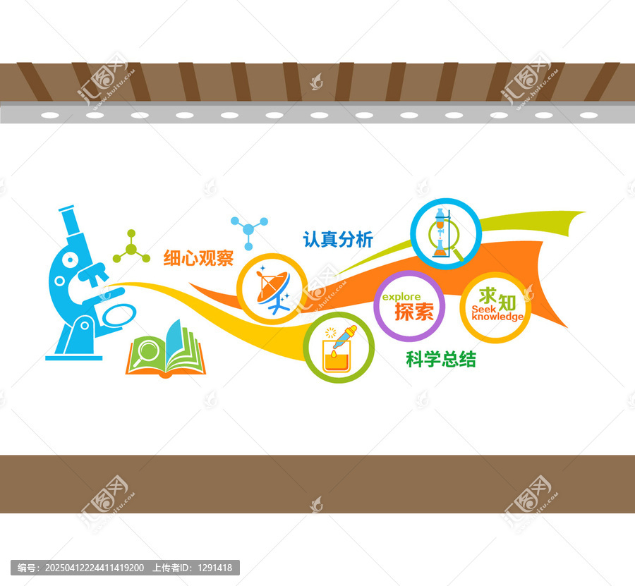 實驗室科學室校園文化