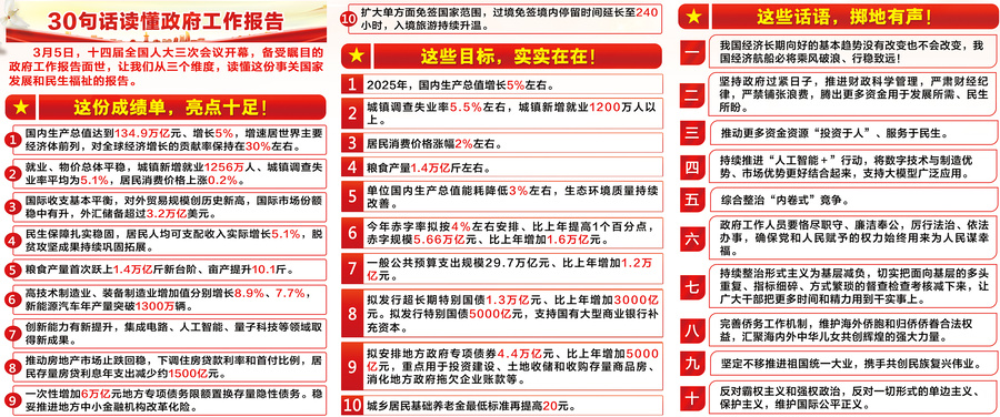 2025全國(guó)兩會(huì)