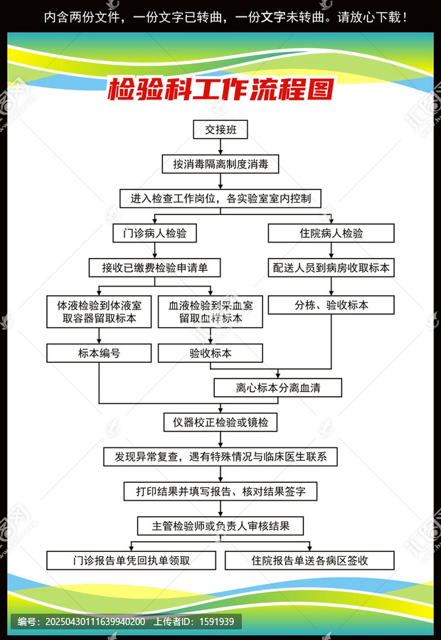 檢驗(yàn)科工作流程圖展示