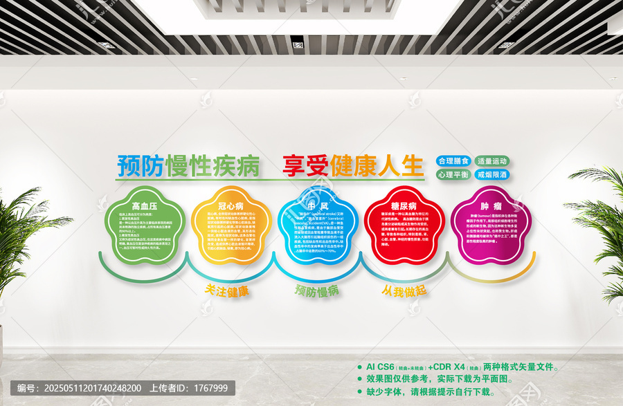 預(yù)防慢性疾病