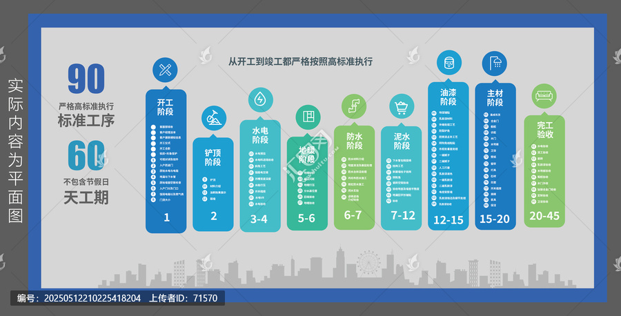 家裝工期流程