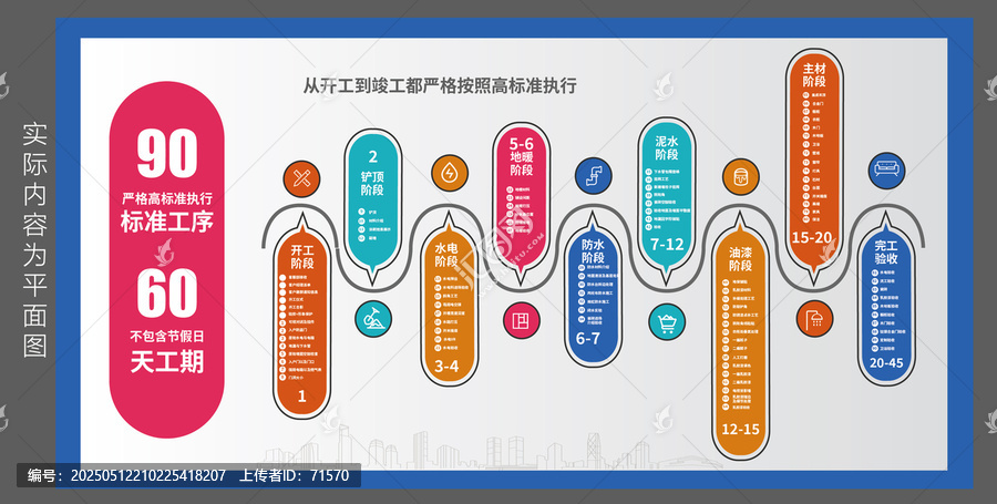 裝修服務(wù)流程