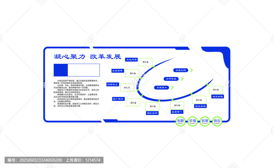 企業(yè)改革發(fā)展規(guī)劃示意圖