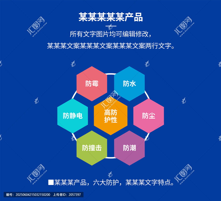 產(chǎn)品六大防護(hù)海報(bào)