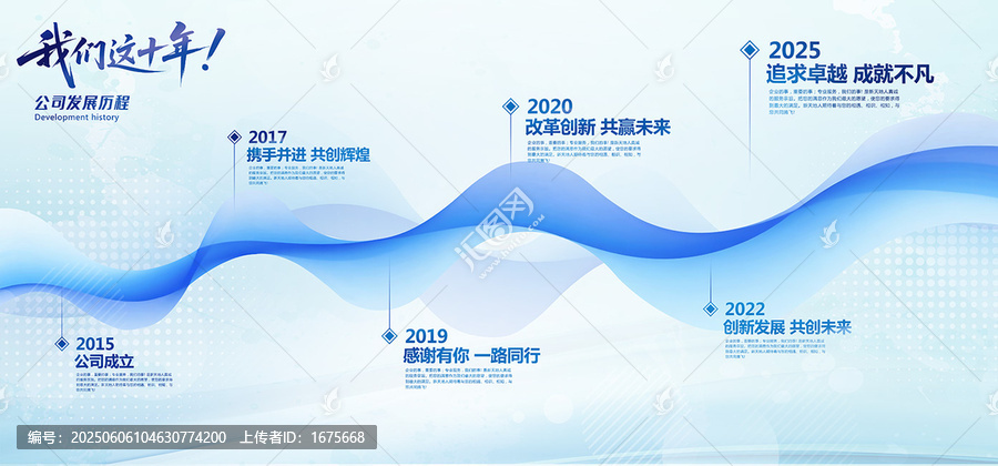 發(fā)展歷程海報(bào)