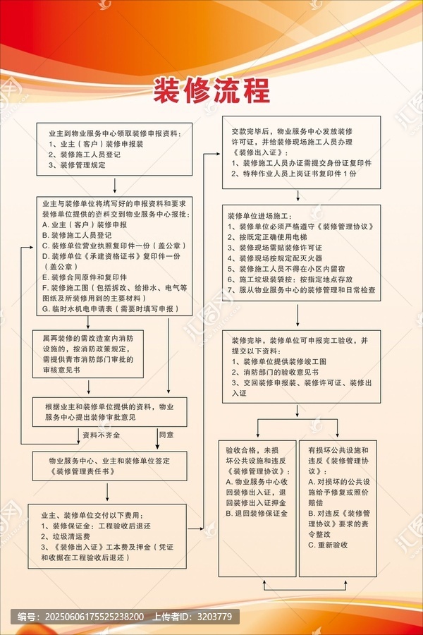 物業(yè)裝修流程