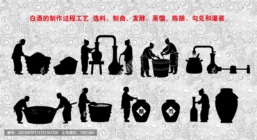 釀酒流程文化酒元素