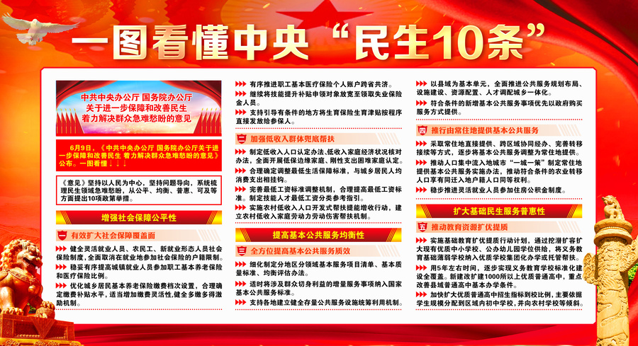 一圖看懂中央民生10條