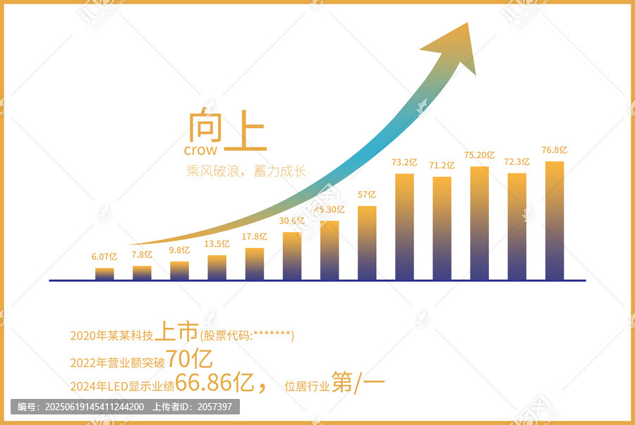 公司業(yè)績增減表統(tǒng)計圖表
