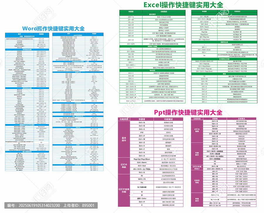 辦公軟件操作快捷鍵大全