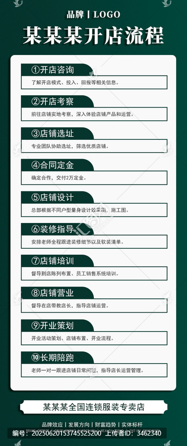 開店流程培訓(xùn)流程會(huì)議流程