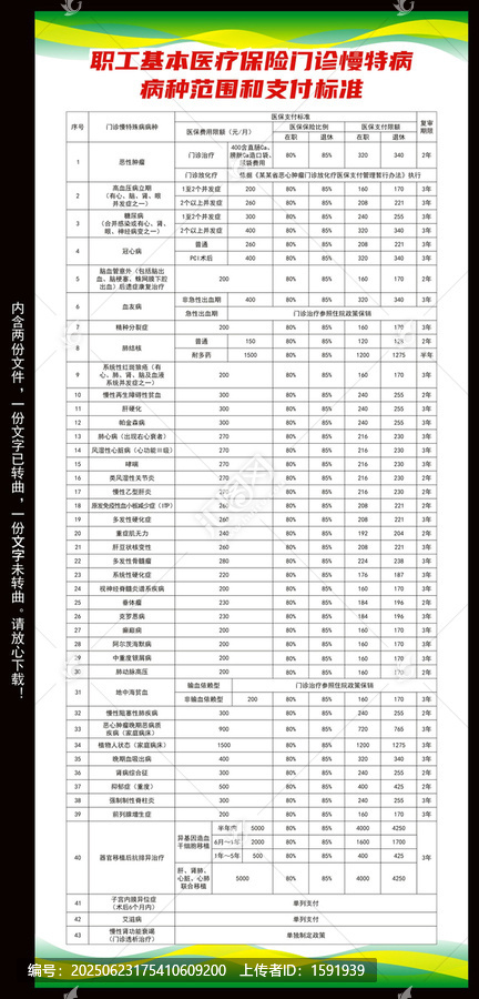 基本醫(yī)療保險門診慢特病病種范圍和支付標準
