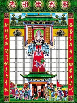 新先祖世系家谱图模板