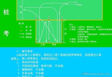 最新驾驶员考试评判标准及示意图