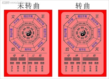 文王后天八卦图