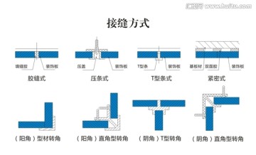 接缝方式