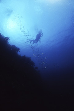 深海潜水