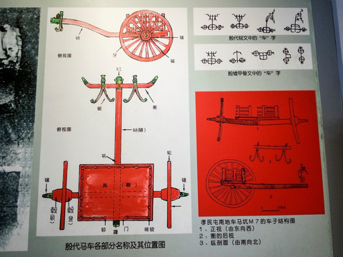 殷代马车部件图