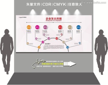 企业发展 历程