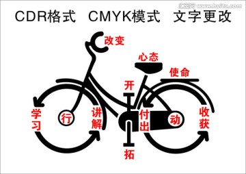 自行车与文字相结合创意图标