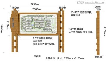 总指示牌