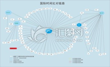 国际时间