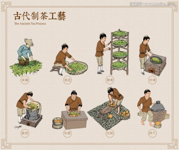 古代传统制茶工艺