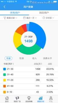 数据分析app