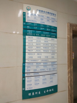 医院导视牌