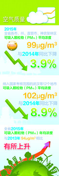 空气质量图标