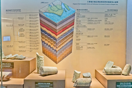 上海地质构造场景模拟