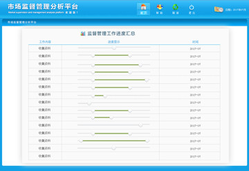 市场监督管理分析平台
