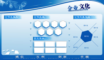 企业文化宣传栏诚信互利