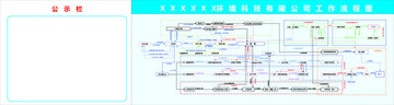 污水处理厂工作流程图