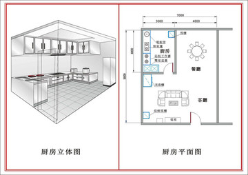 厨房平面图 厨房立体图