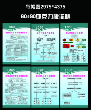 二甲医院审核全流程图