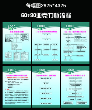 二甲医院审核全流程图