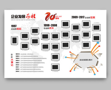 企业发展历程大事记照片墙